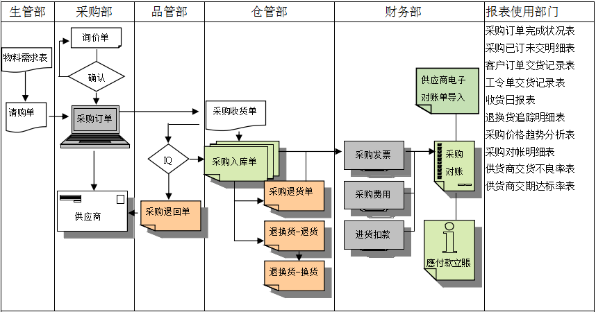 米兰体育-米兰体育(中国)软件是如何帮助企业实现采购流程管控的?